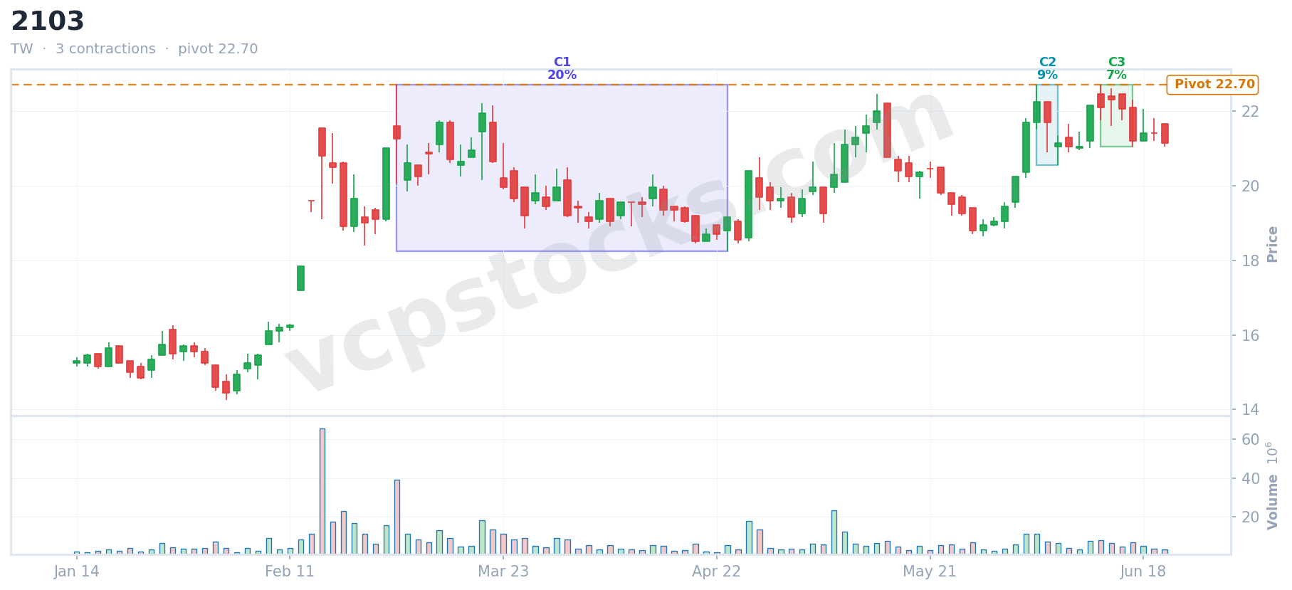 VCP setup for $2103 detected Jun 23, 2026